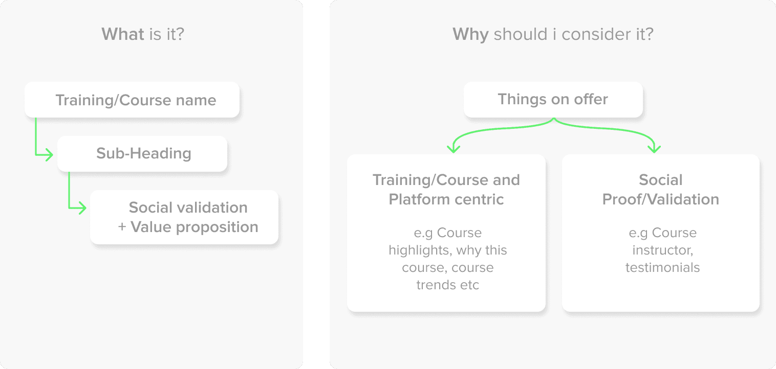 Deep diving what and why for signup pages