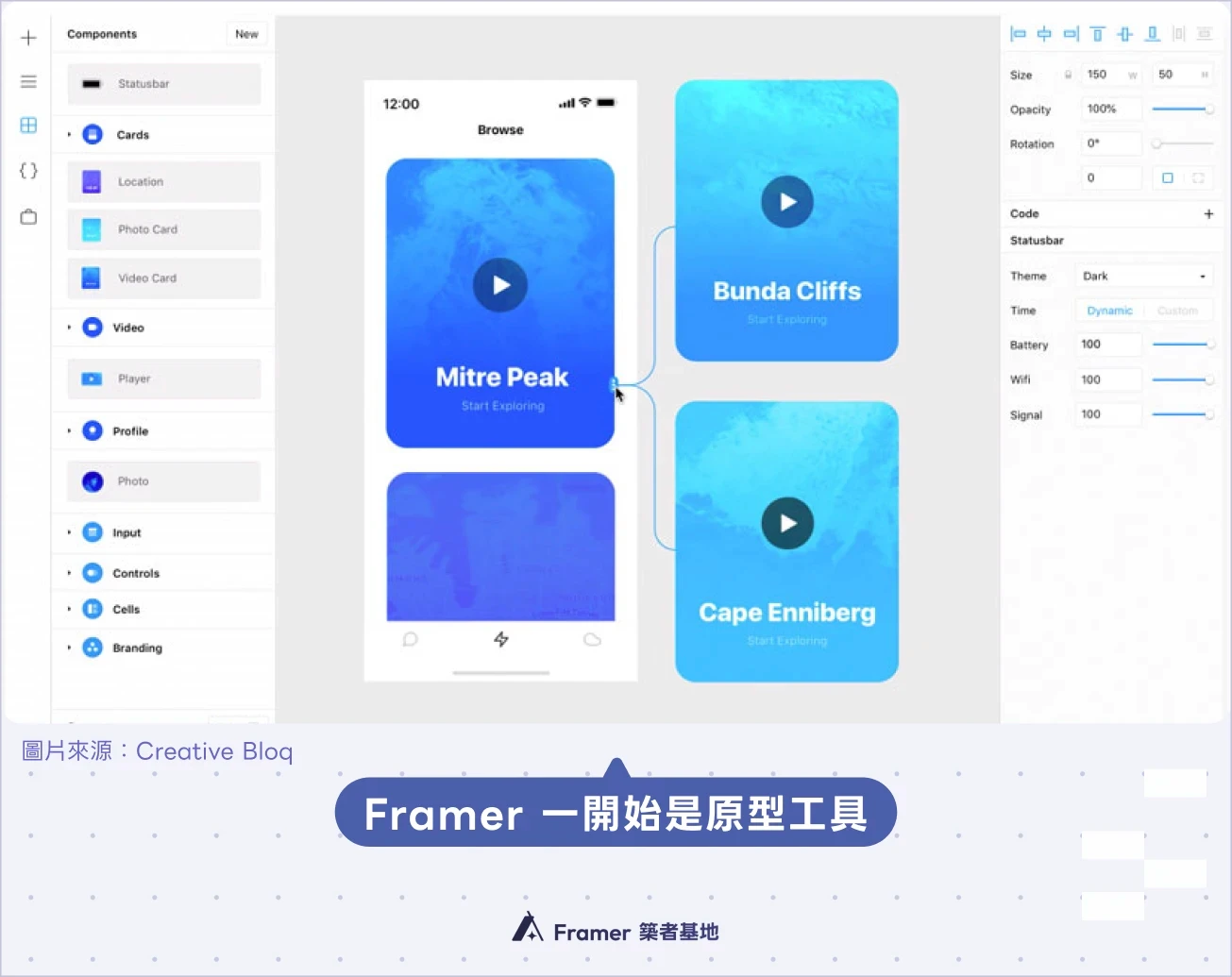 Framer 早期的產品界面截圖，展示其最初作為原型設計工具（Prototyping Tool）的軟體界面與元件欄。
