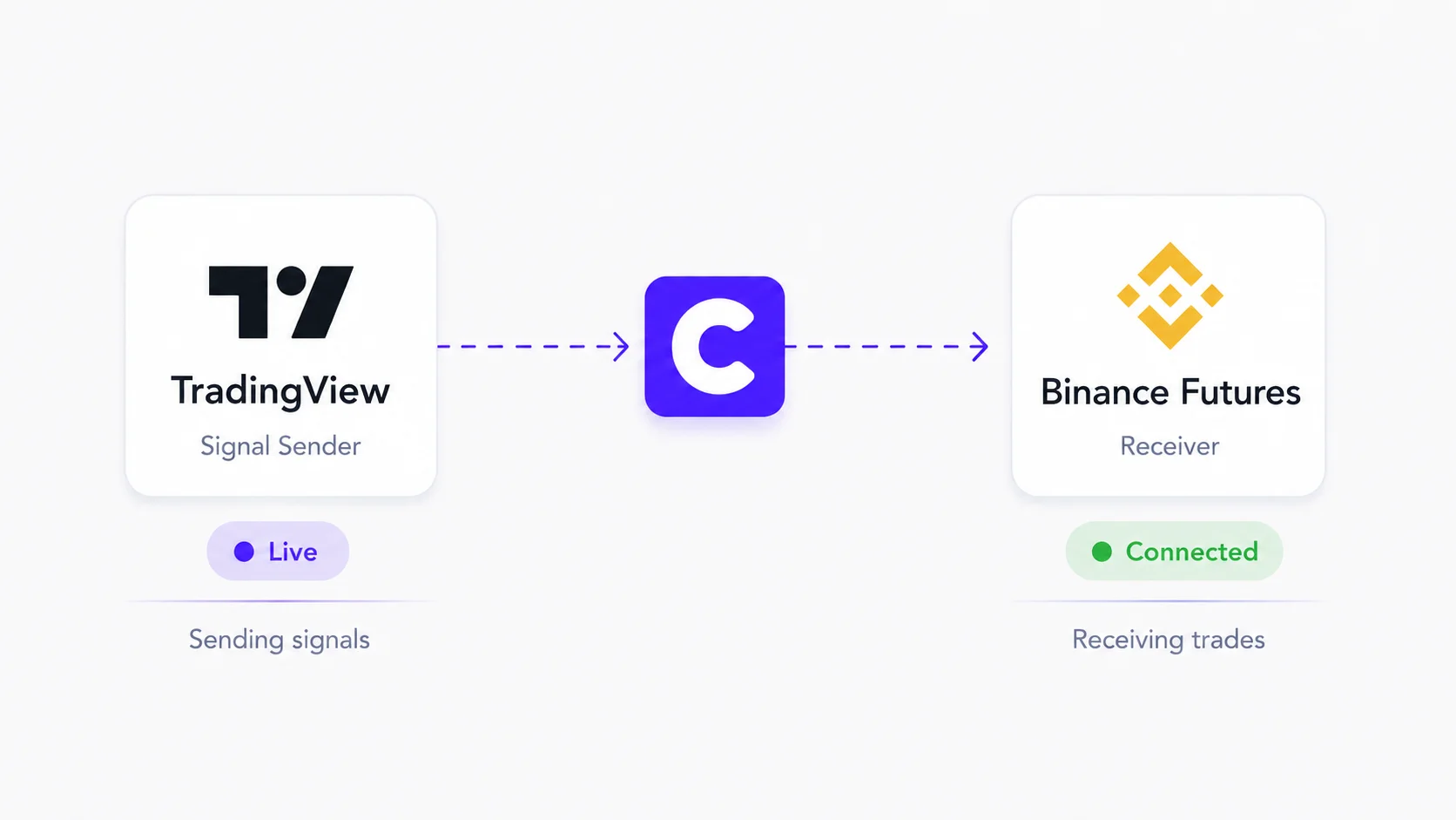 Illustration of a room with Tradingview as a sender and Binance as a receiver