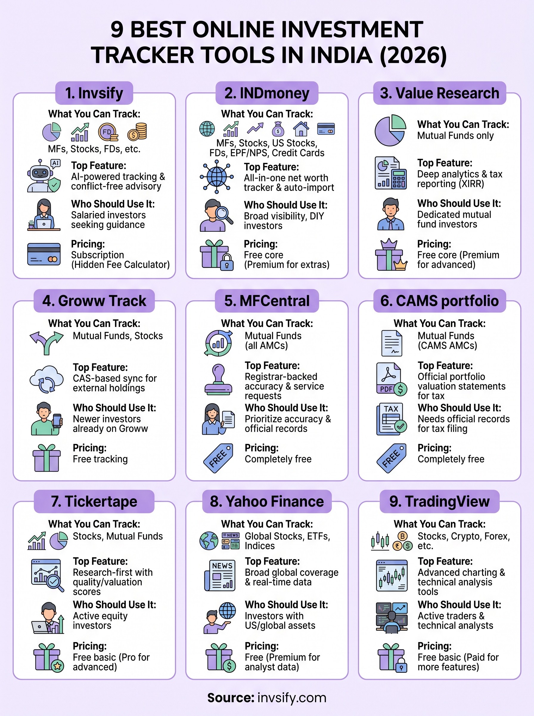 online investment tracker infographic
