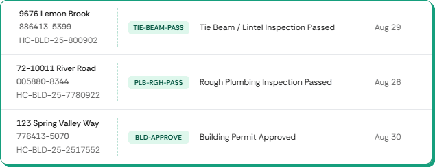 Real-time table of building permit approvals and inspection results across active construction projects.