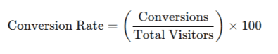 Conversion Rate