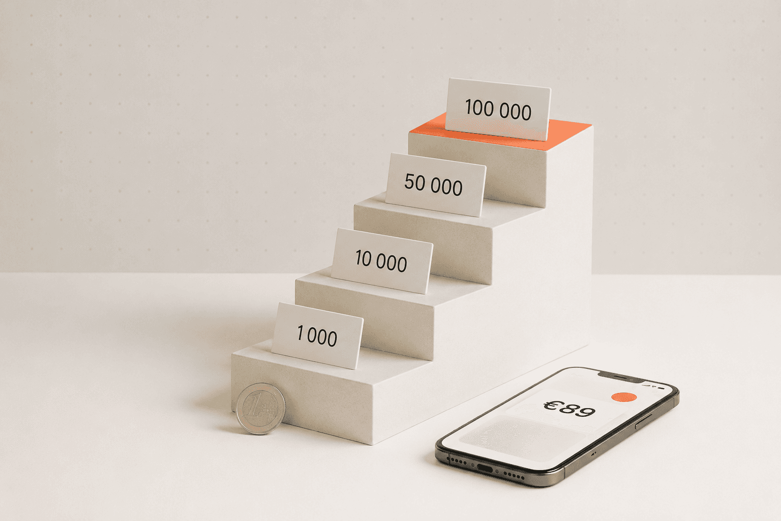 Escalier à quatre marches portant les paliers de contacts Klaviyo 1 000, 10 000, 50 000 et 100 000, la marche la plus haute accentuée en corail, avec un smartphone affichant le montant de l’abonnement mensuel