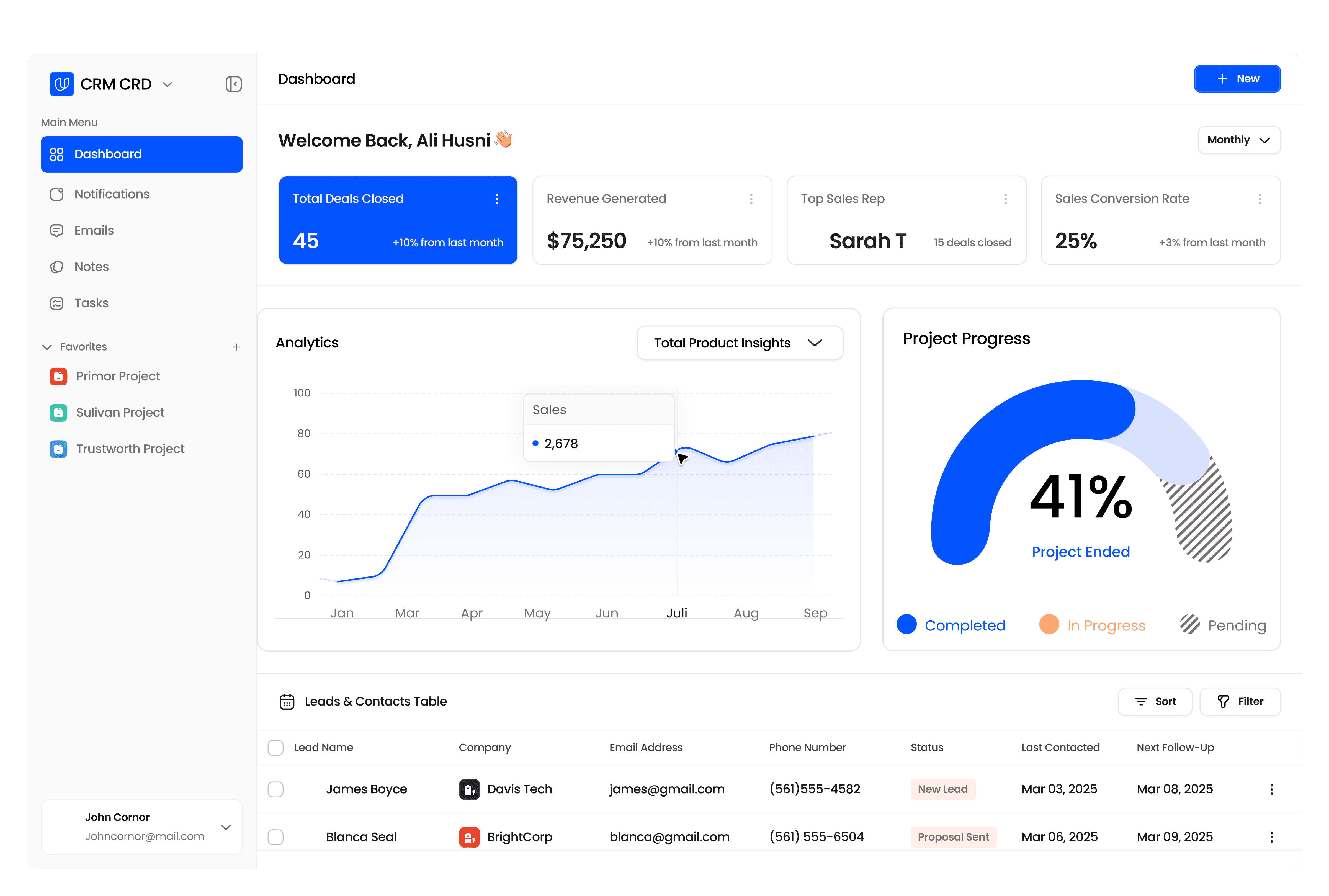 Profesional dashborad