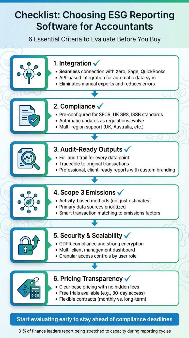 6 Essential Criteria for Choosing ESG Reporting Software for Accountants