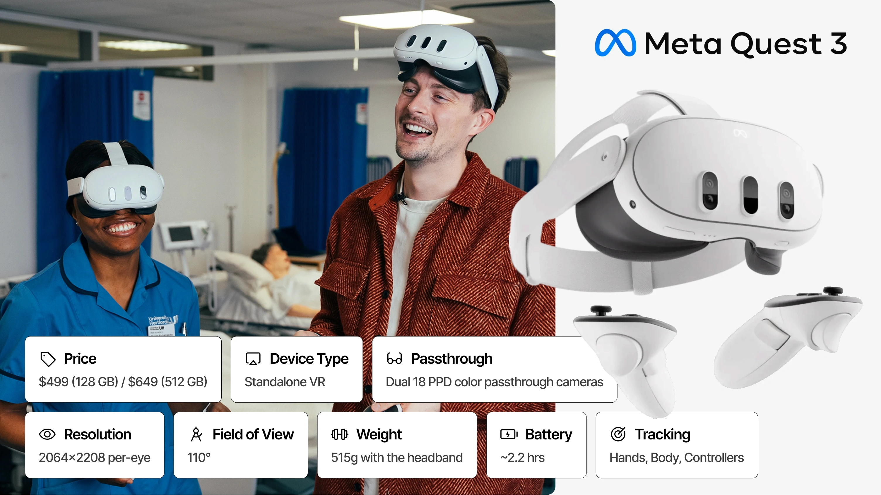 Meta Quest 3 headset shown alongside nursing students in a clinical simulation lab, with spec cards: $499 price, standalone VR, 2064×2208 per-eye resolution, 110° FOV, 515g, 2.2hr battery