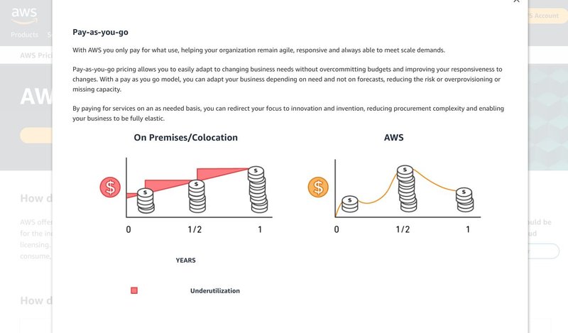 pay-as-you-go billing - Amazon Web Services