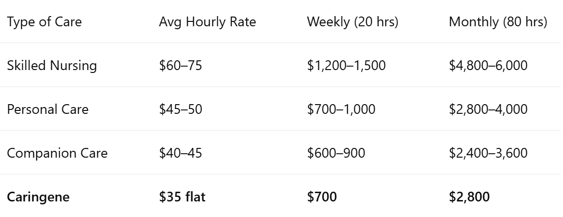 Post-Knee Surgery Home Care Costs in Federal Way
