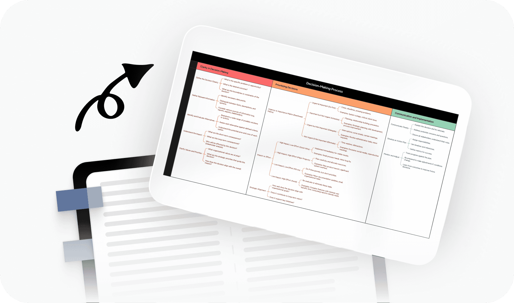 Matrix-Maker, der ein Vergleichsoptionsraster mit farbkodierten Zeilen über mehrere Kriterien anzeigt