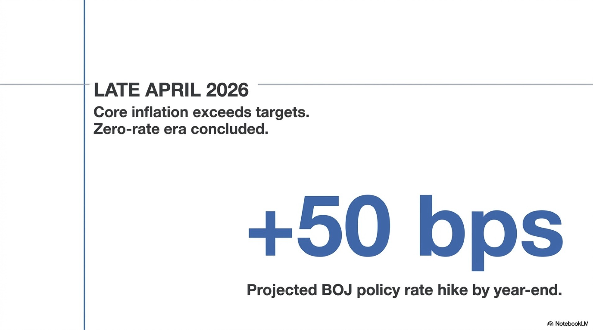The Great Unwinding | BOJ Rate Hikes and the Systemic Risk of Yen Carry Trade Reversals