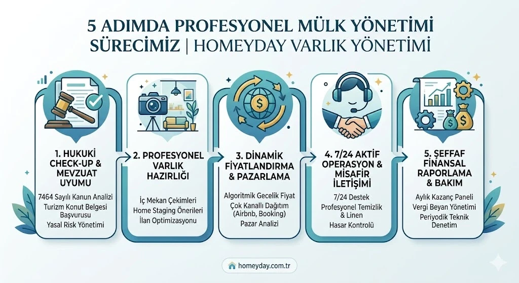 gayrimenkul emlak yönetimi 