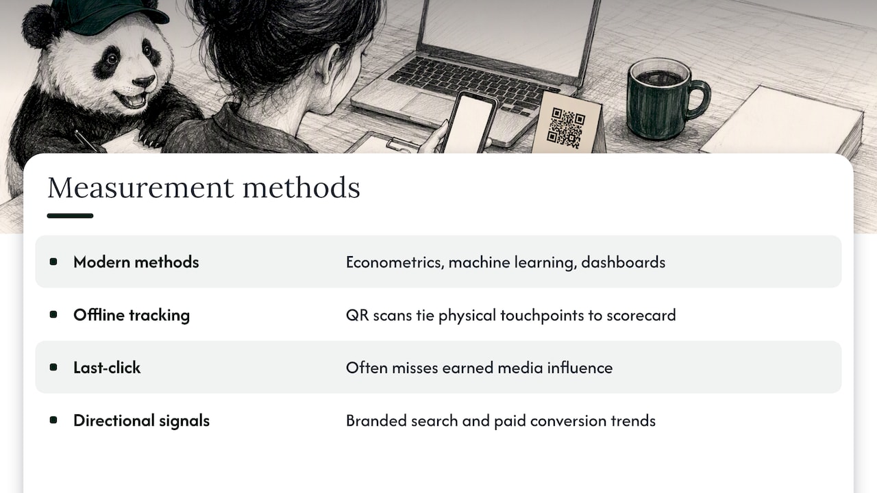 Tools and methods that help — overview diagram