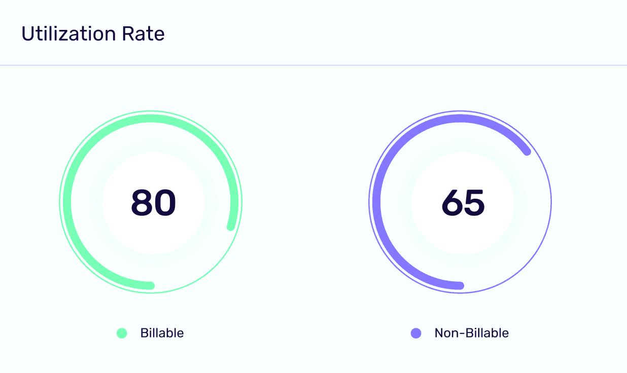 Customer Support Image