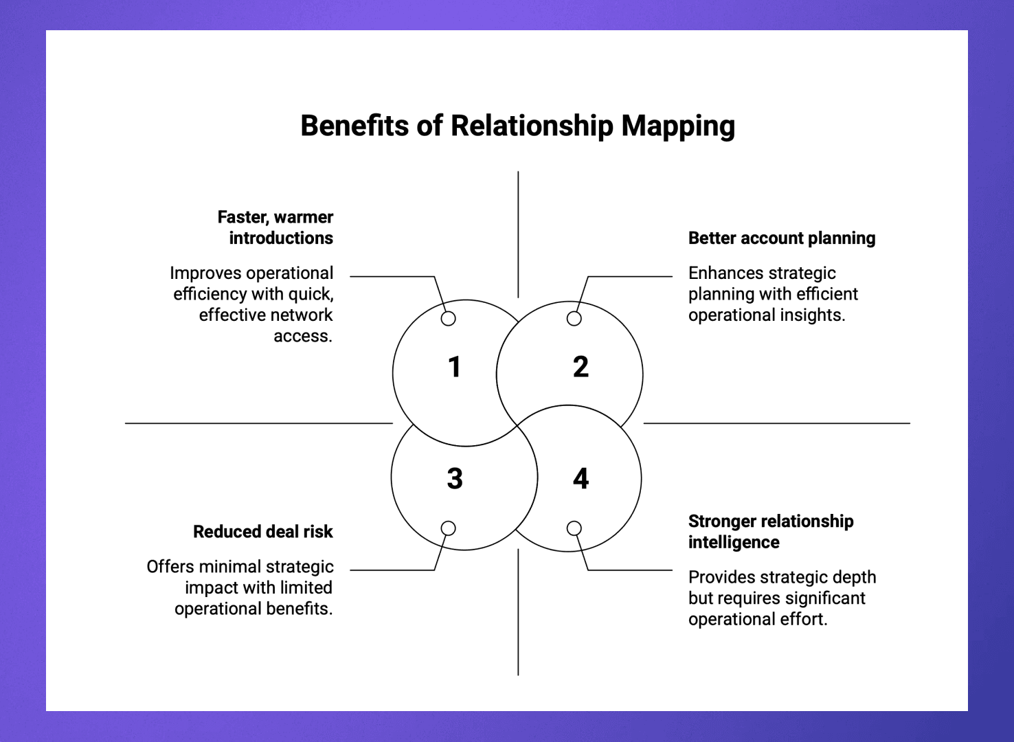 Benefits of Relationship Mapping