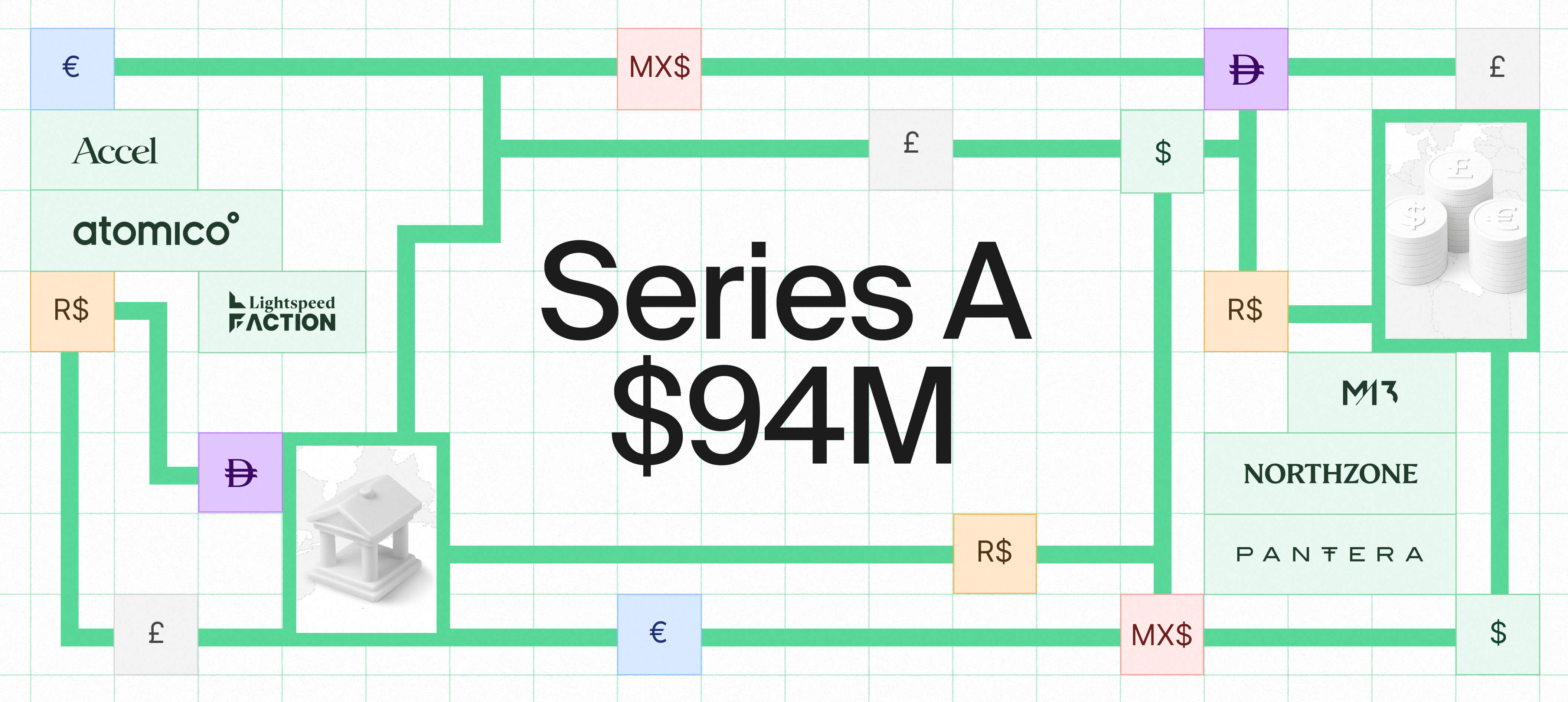 Stylized image showcasing the Series A raise of $94 million from OpenFX, led by investors Accel, Atomico, Lightspeed Faction, M13, Northzone, and Pantera. 