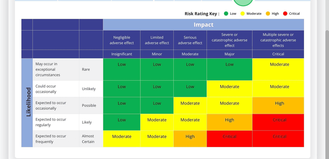 Measure the Risk | Cyturus