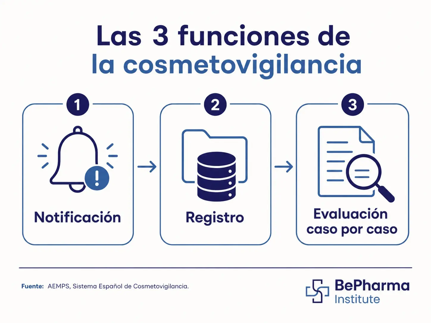 Las 3 funciones de la cosmetovigilancia