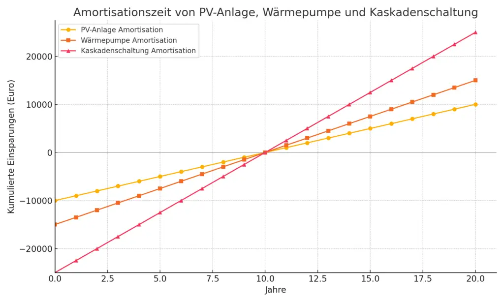 Ein Diagramm, das lineare Trendlinien mit über die Zeit dargestellten numerischen Werten zeigt. Zwei unterschiedliche Datenreihen sind dargestellt.