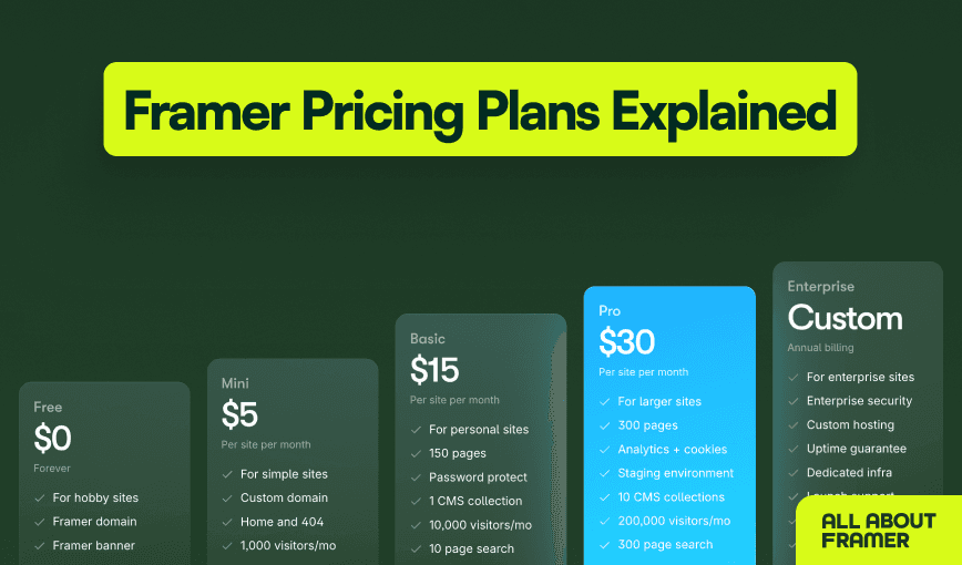 Framer Pricing Explained