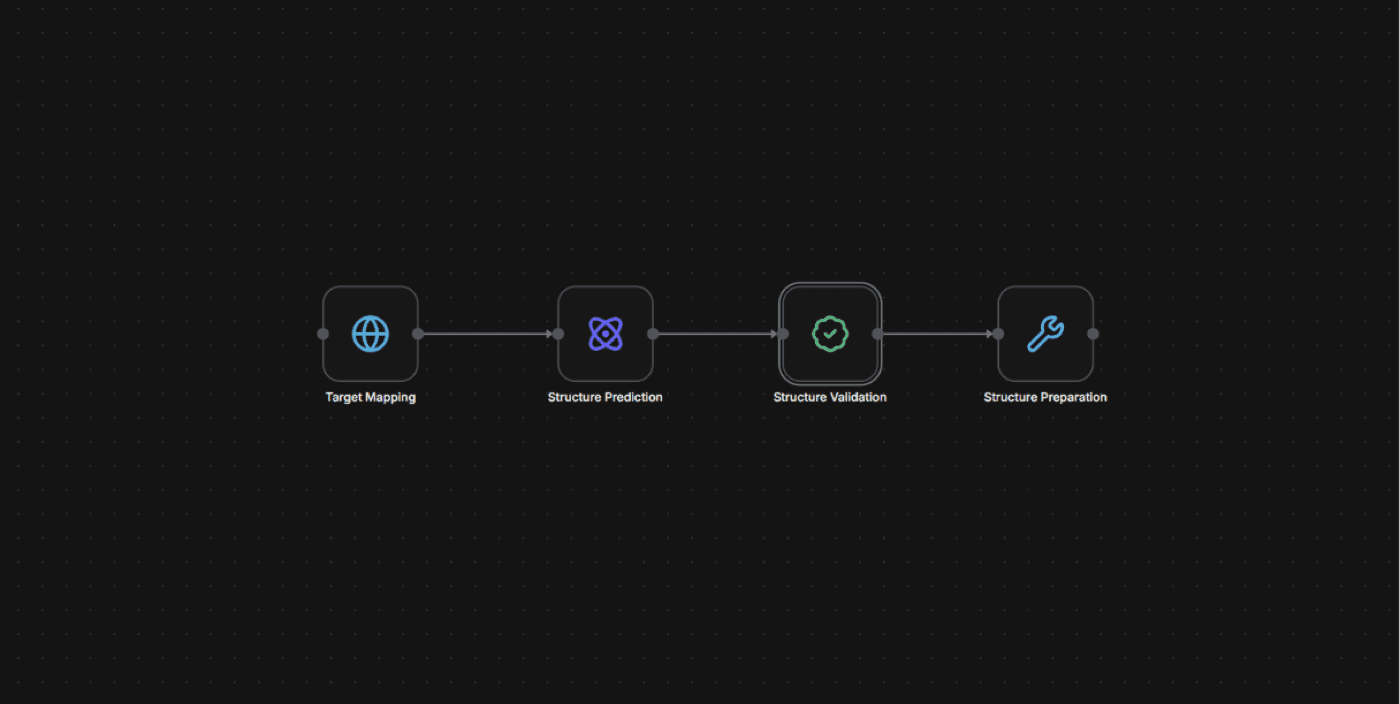 workflow-overview-template.png