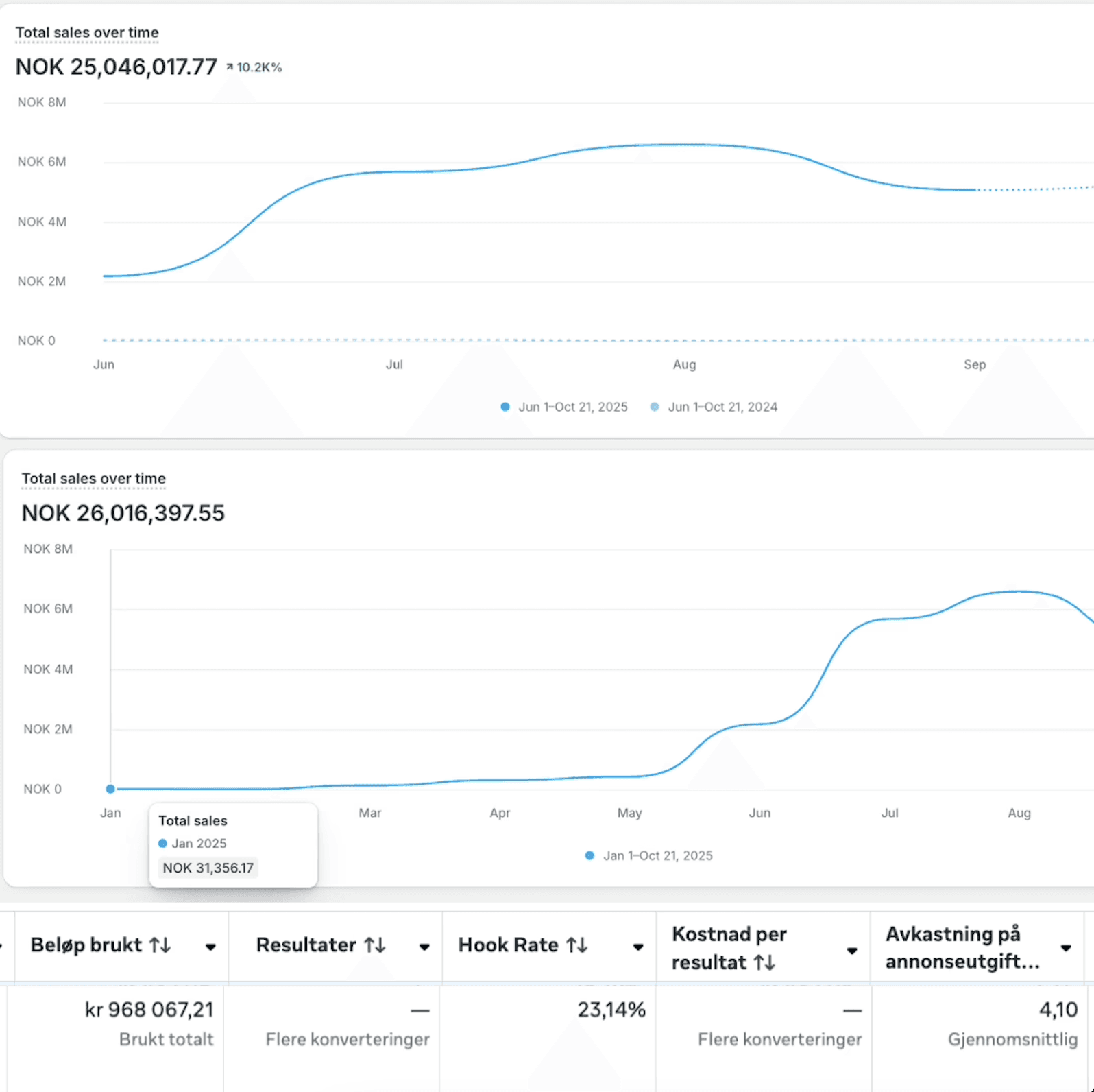 orange plastic bottle beside orange plastic bottle