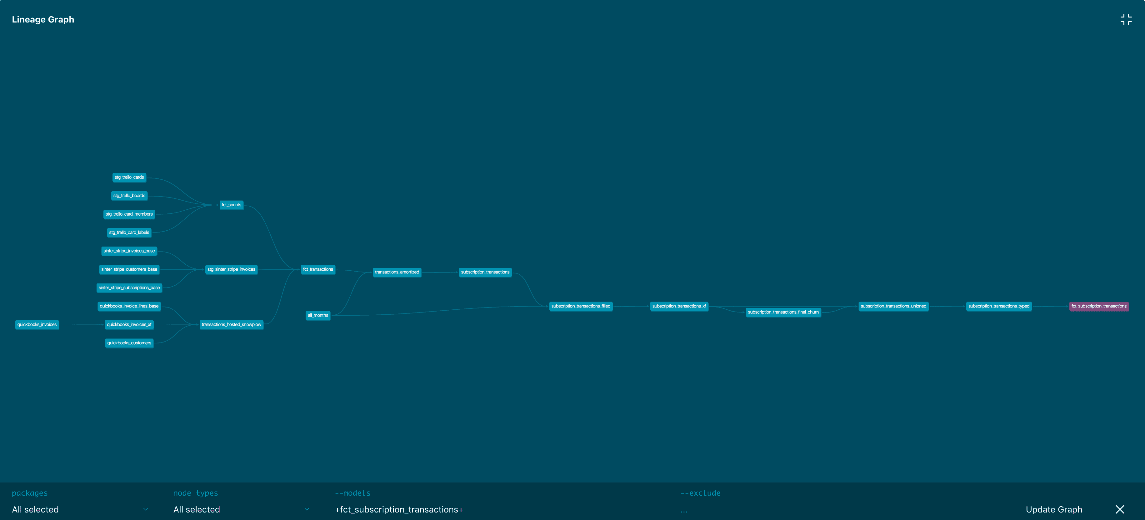 When looking at data lineage, we've seen teams use different tools for different capabilities. Here is an example from