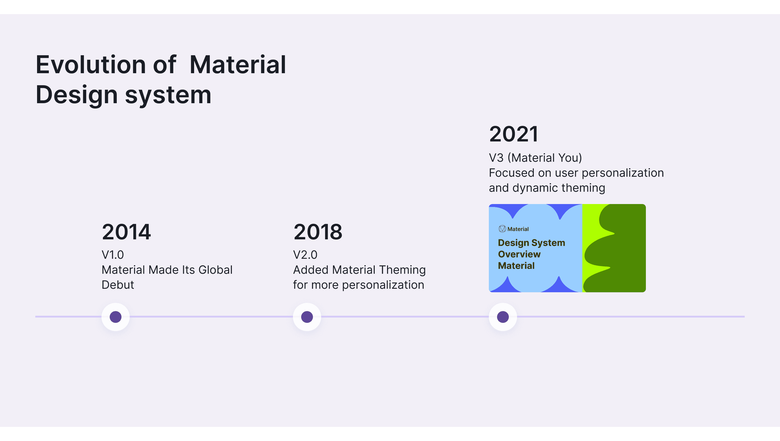 The Evolution and Versions of material design