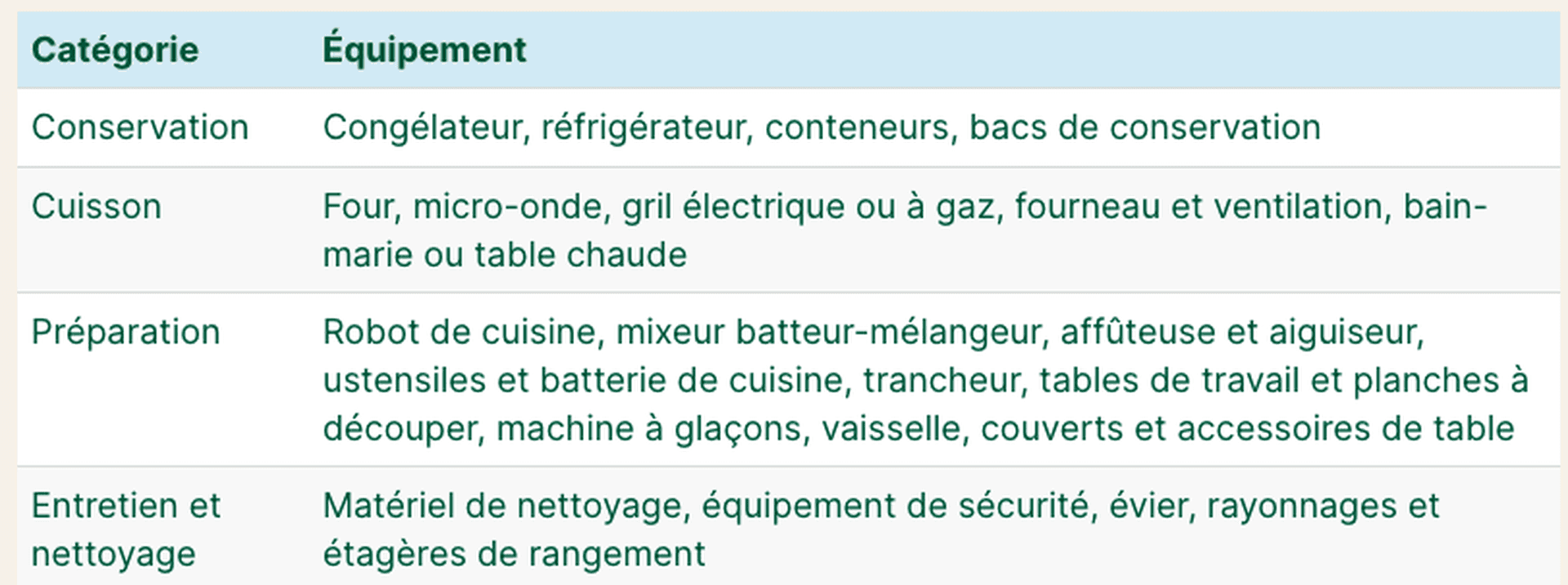 matériel ouverture restaurant