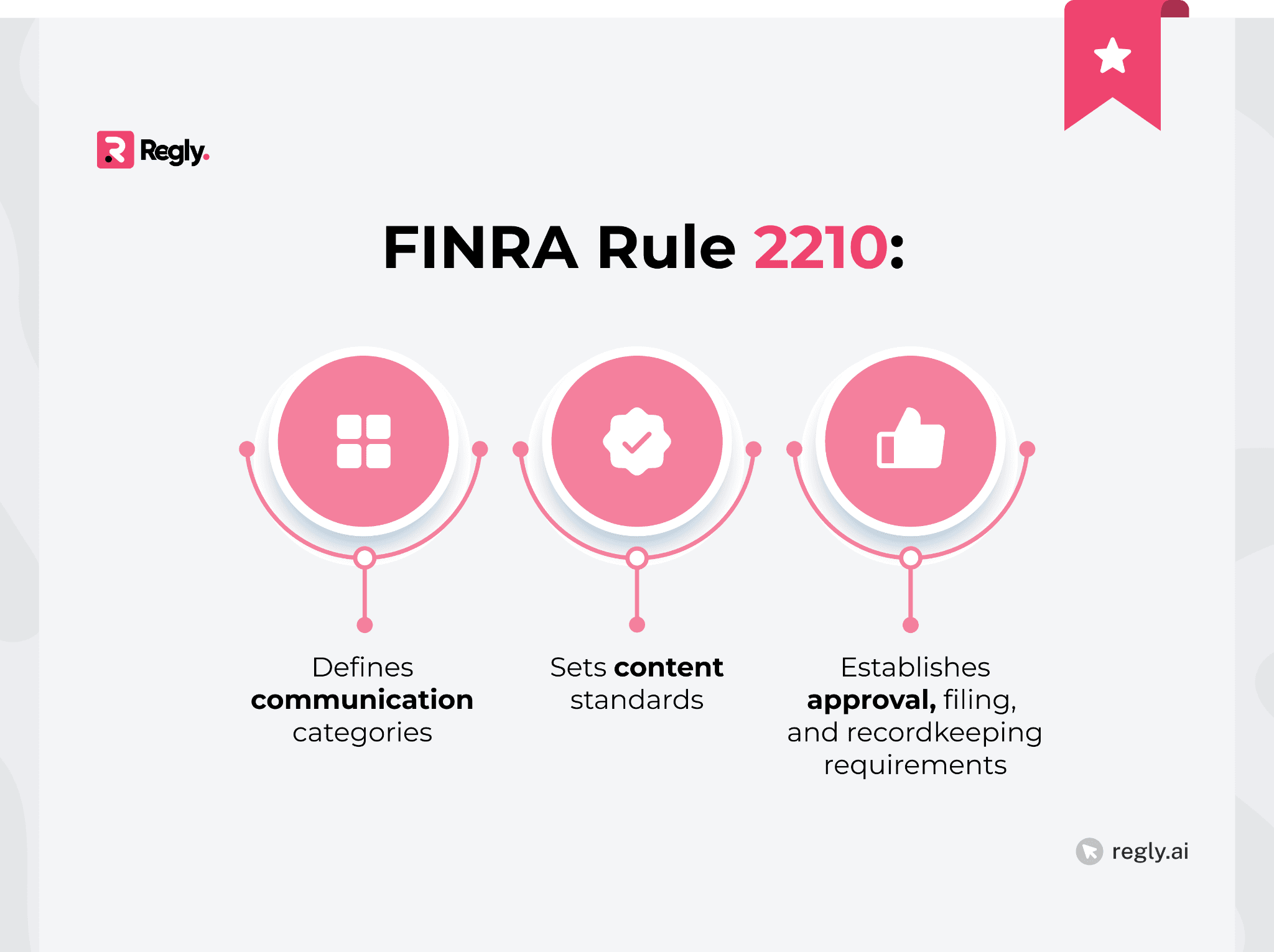 FINRA Rule 2210: Communications With the Public