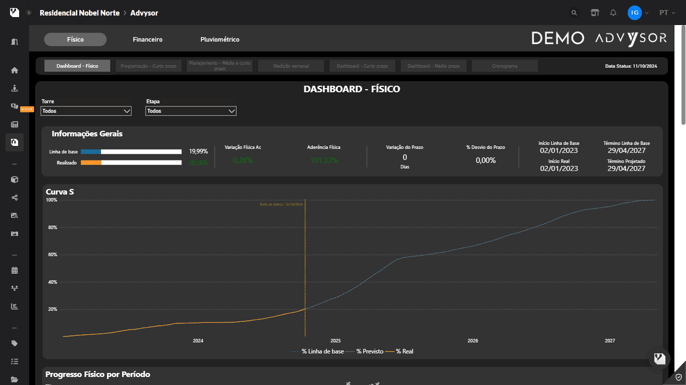 Dashboard Físico da plataforma Advysor apresentando um gráfico de Curva S que compara a linha de base com o progresso real e previsto ao longo dos anos. Na parte inferior, um gráfico de colunas detalha o progresso físico por período, permitindo um controle rigoroso do cronograma através da Captura da Realidade.