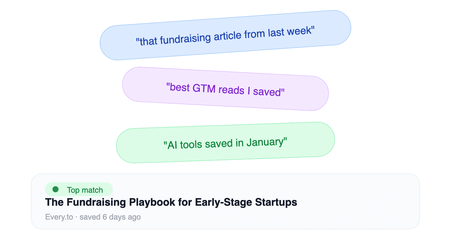 Envelope containing recommendations like “Fix churn spike” and “Action,” symbolizing actionable insights.