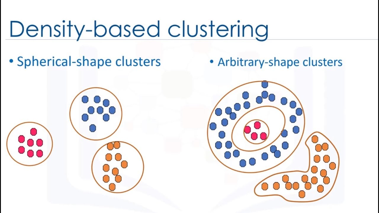 density-based-clustering-data-science