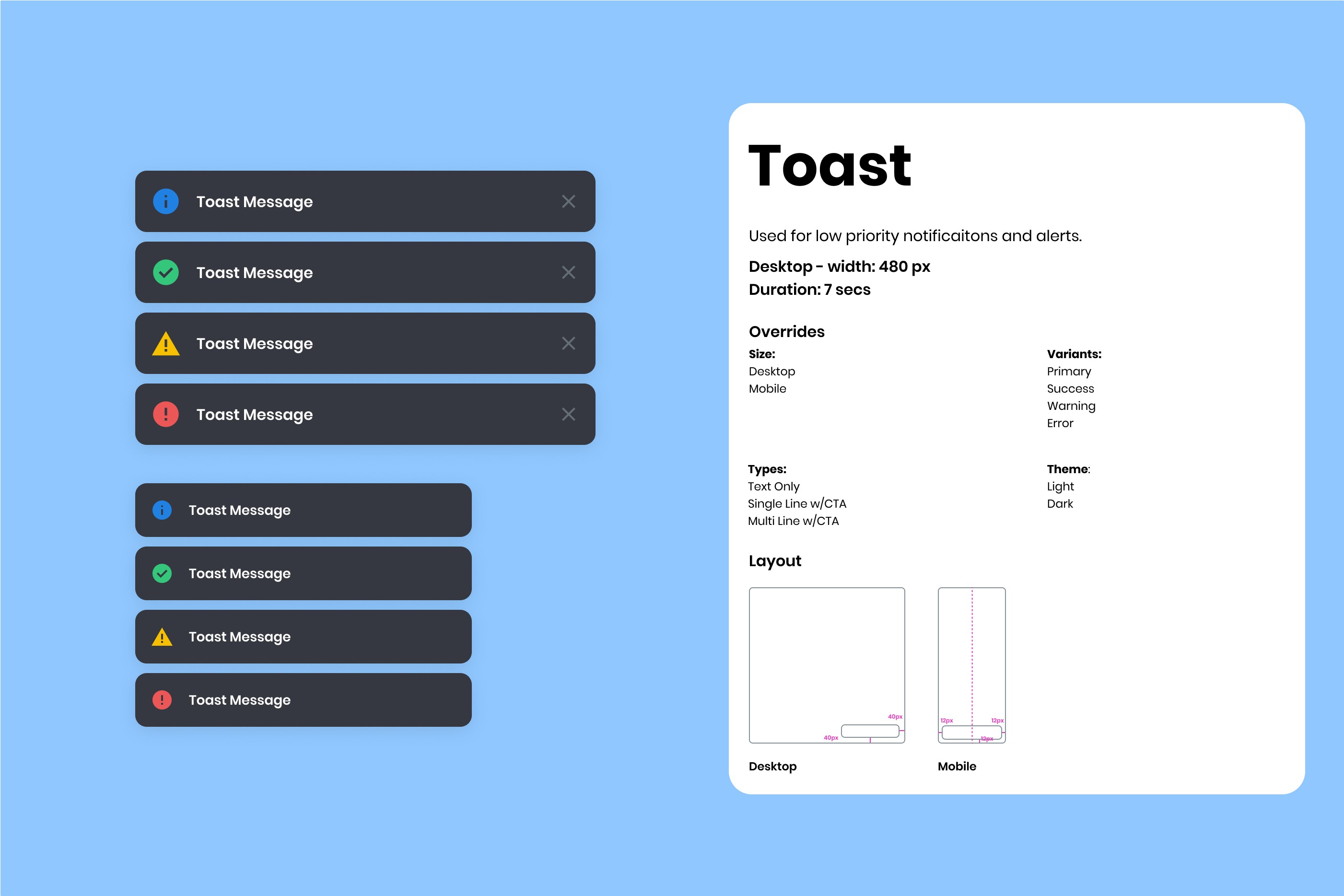 Toast breakdown