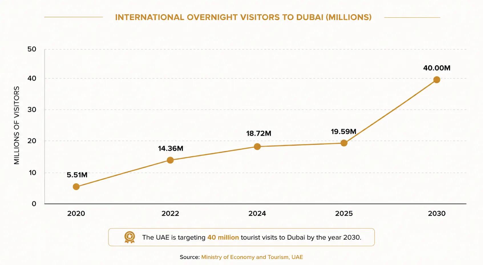 Visitors_Dubai_Karl_Mifsud_wealth