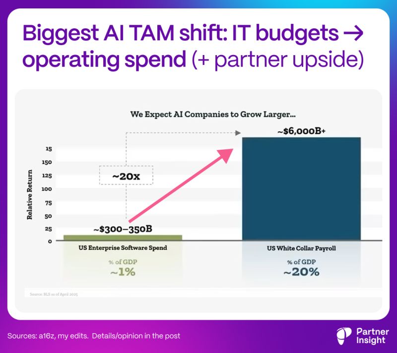 graphical user interface, application