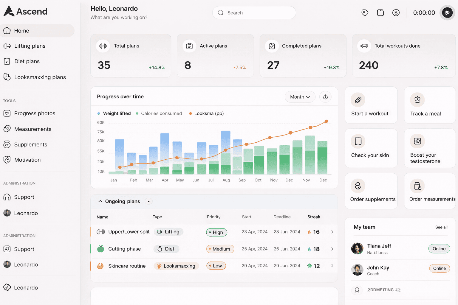 An image of Dreelio's dashboard