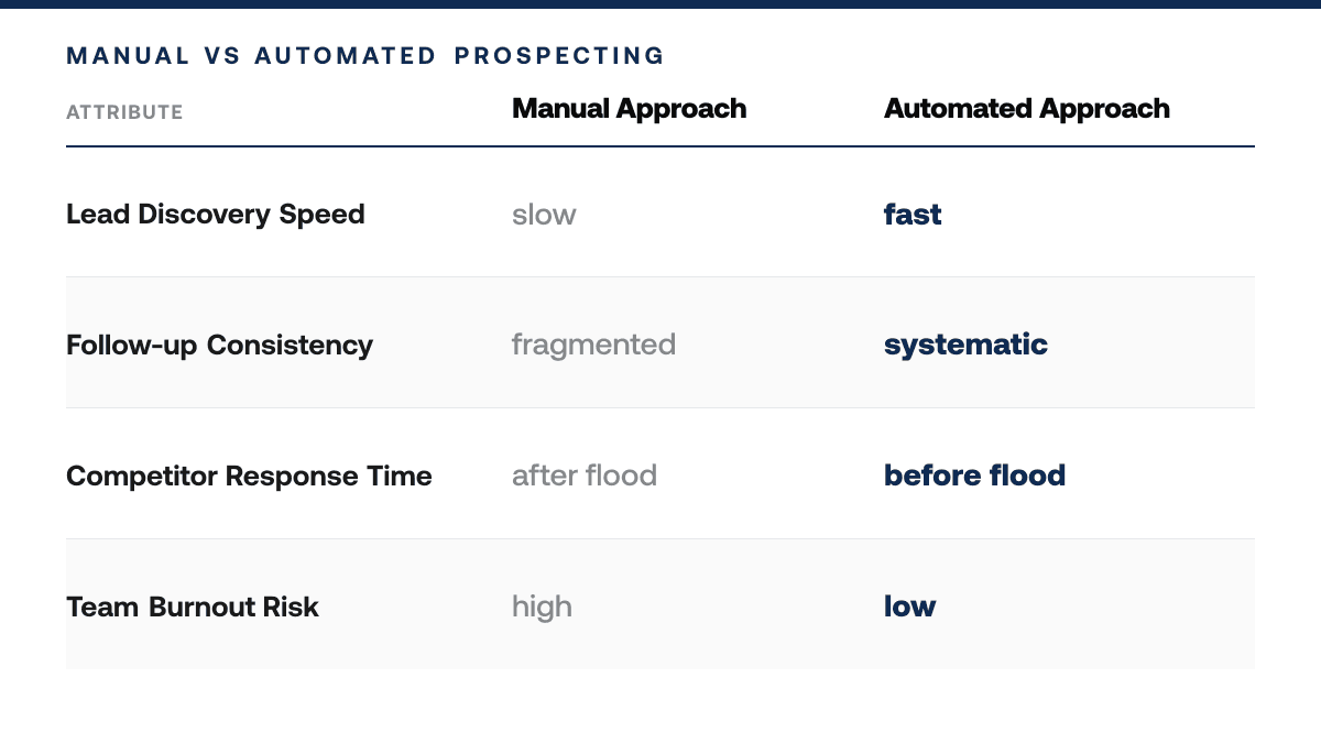 7 Top CRM Tools for Real Estate Agents Wholesalers Compared — comparison-grid