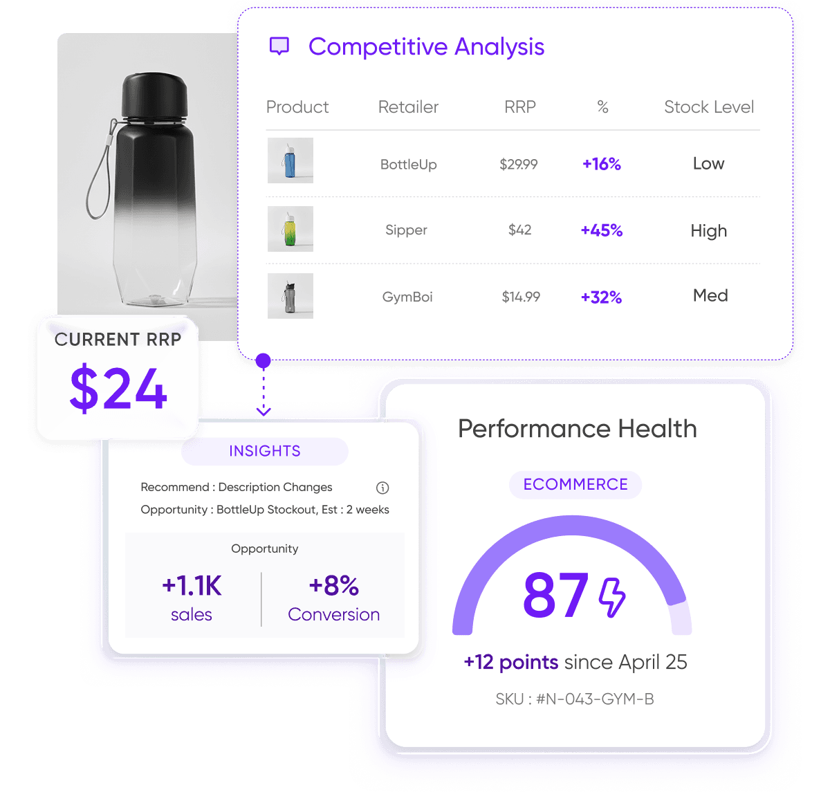 Tightly inventory software account balance graph with $5,630 shown and a limit reminder toggle.