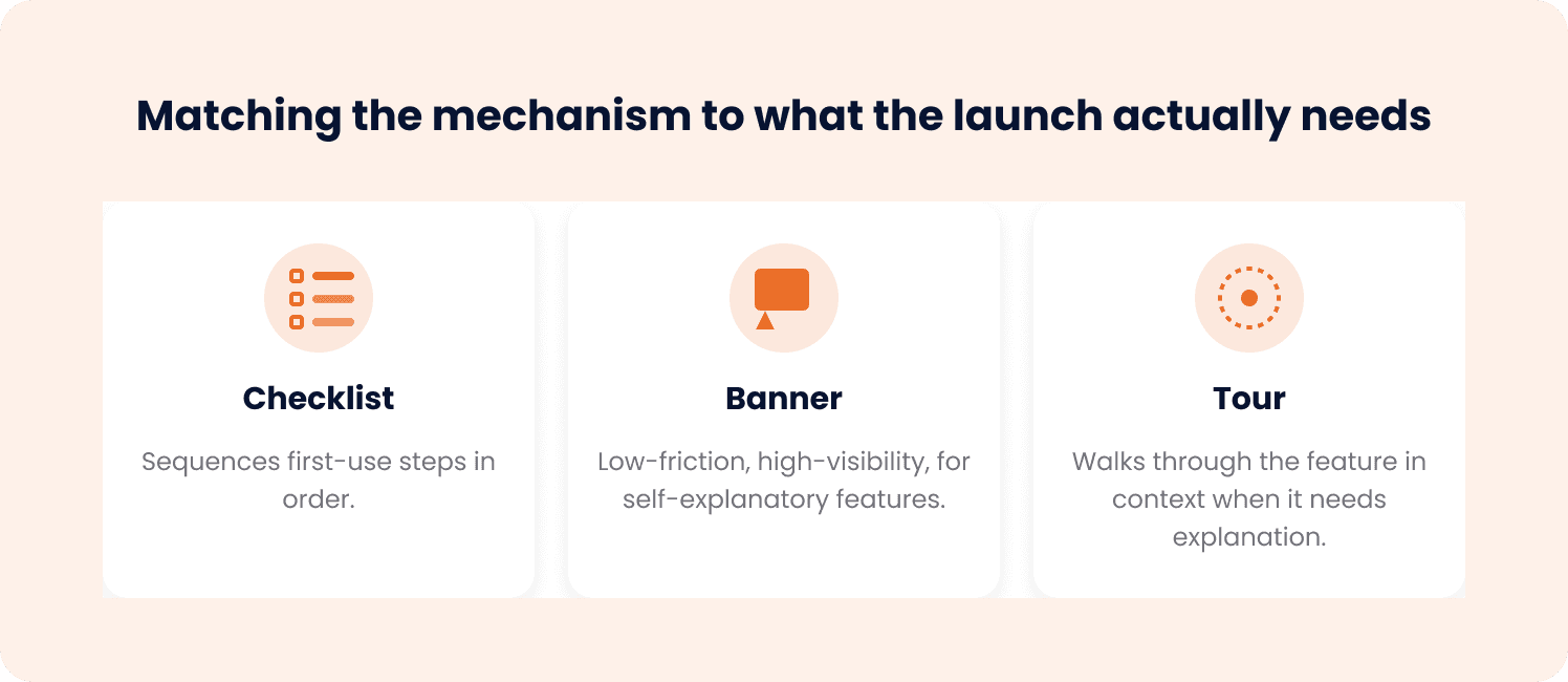 three mechanisms and what it means for product launches