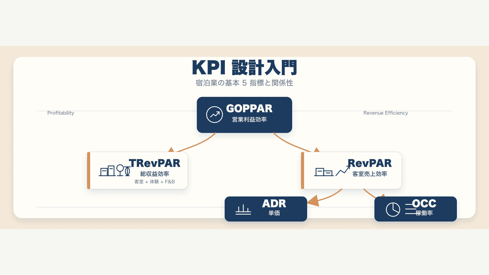 観光業 KPI 設計入門のカバー画像