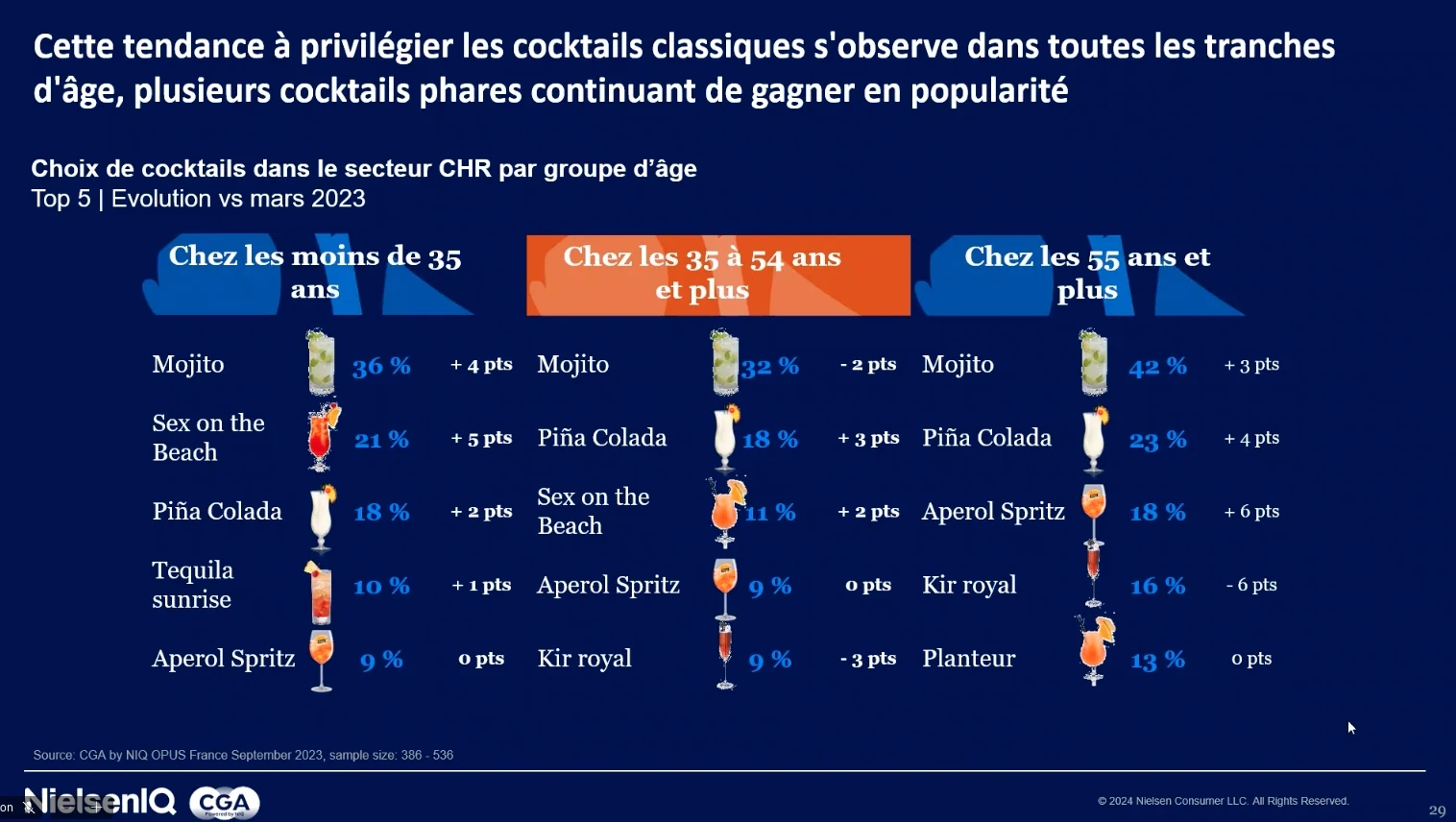 préférence cocktails français