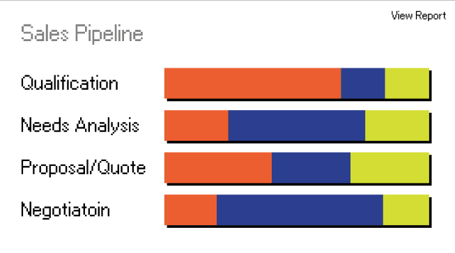 sales pipeline dashboard salesforce windows 95