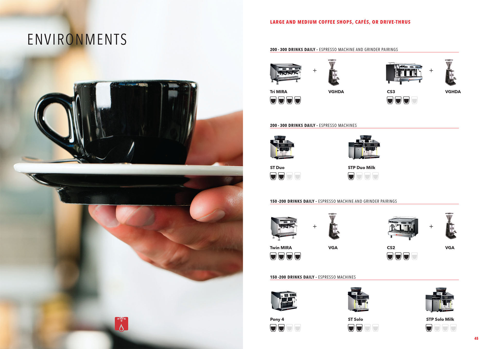 Grindmaster-Cecilware Espresso Sales and Field Guide Sample Pages