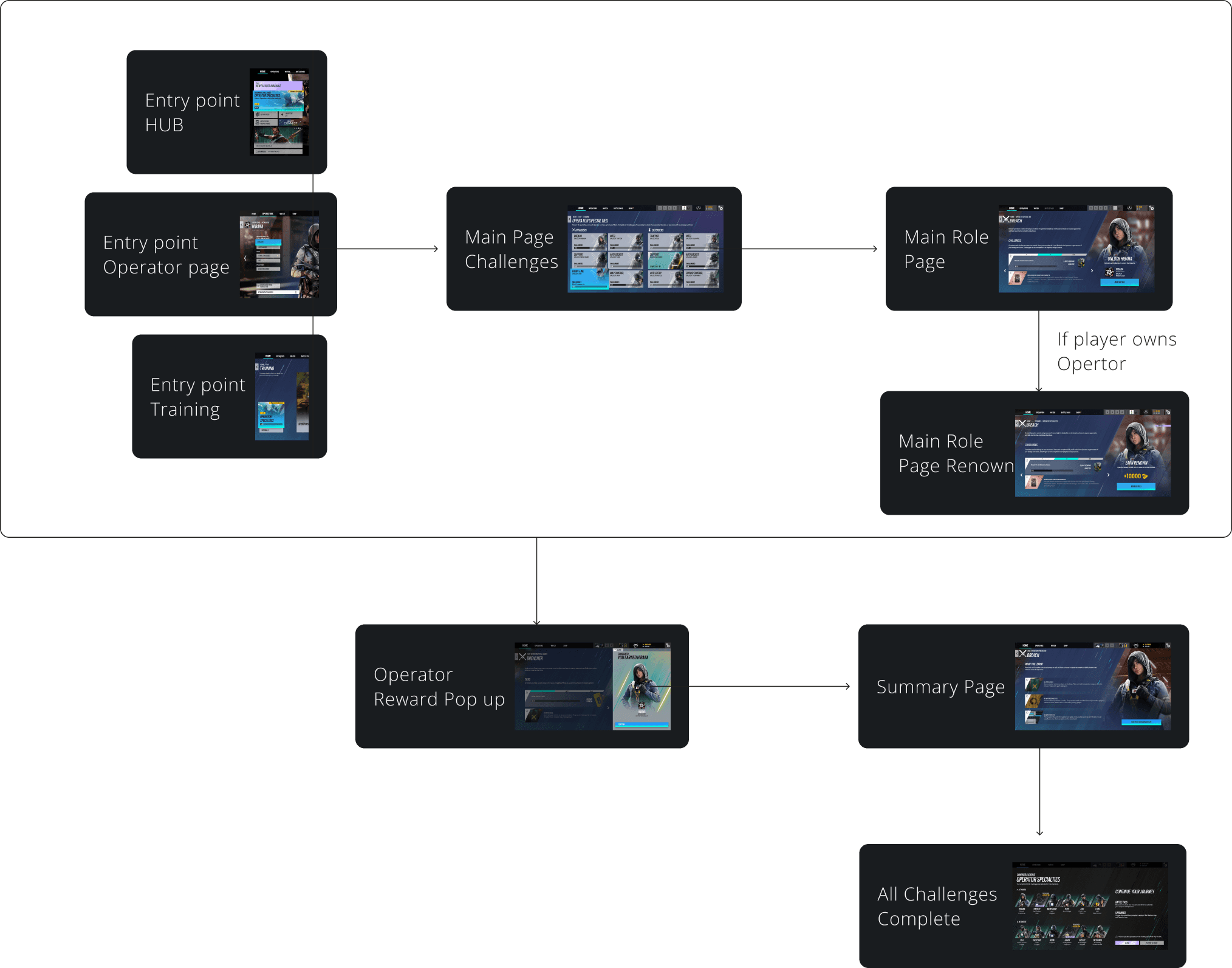 Image of Flow of feature
