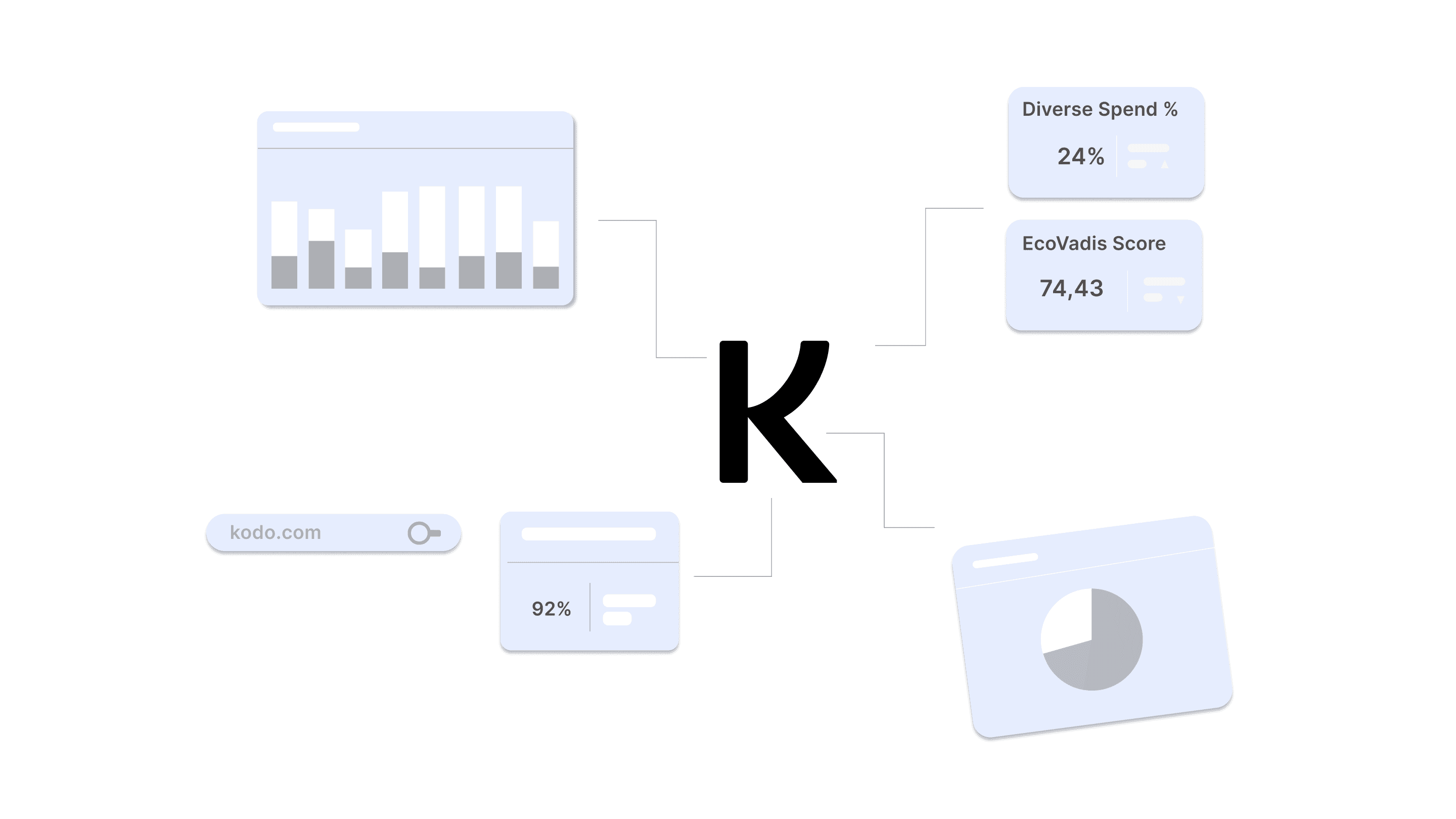 Impact of Finance and Procurement Collaboration in Businesses