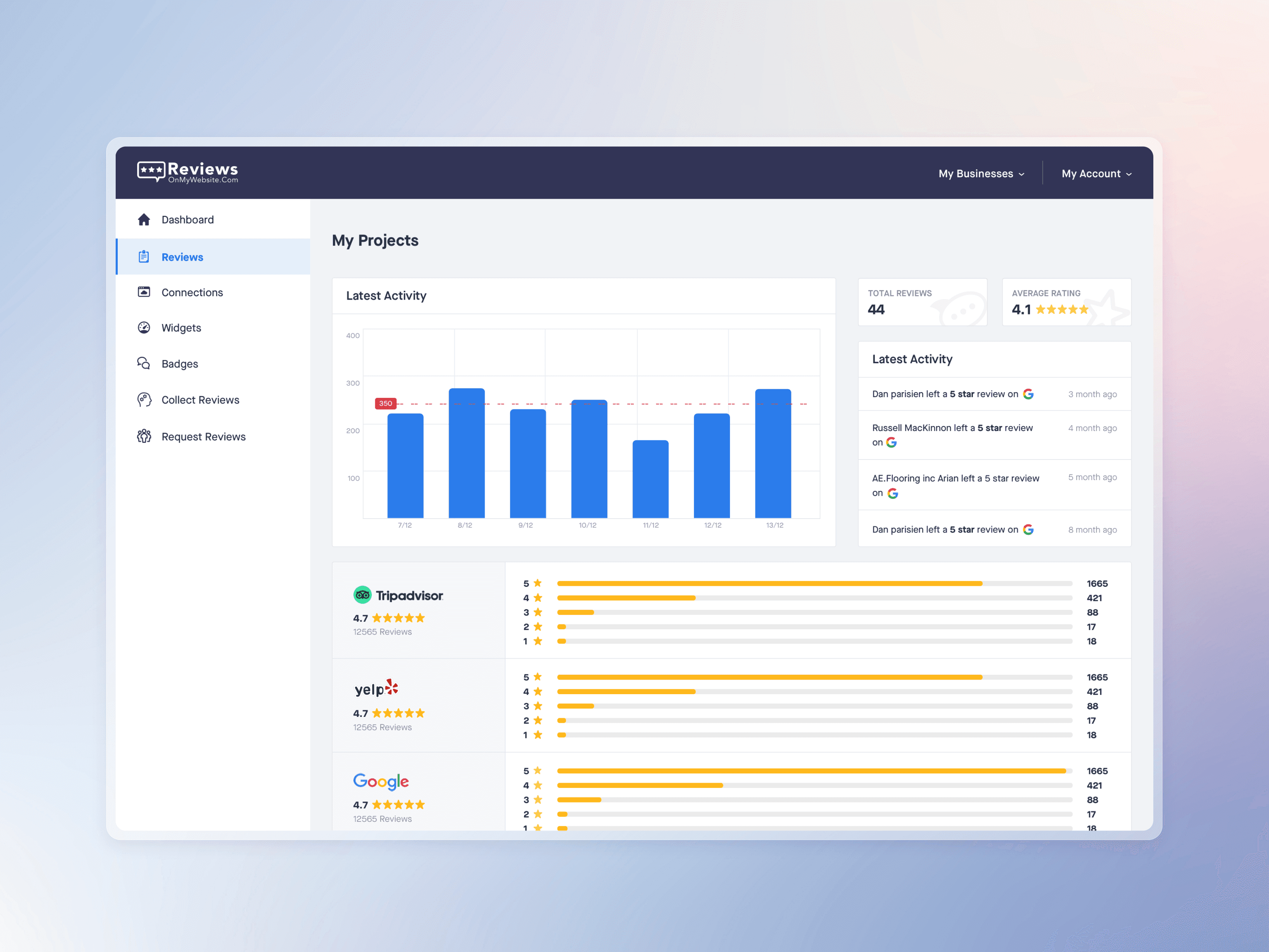 Dashboard view of the analytics homepage
