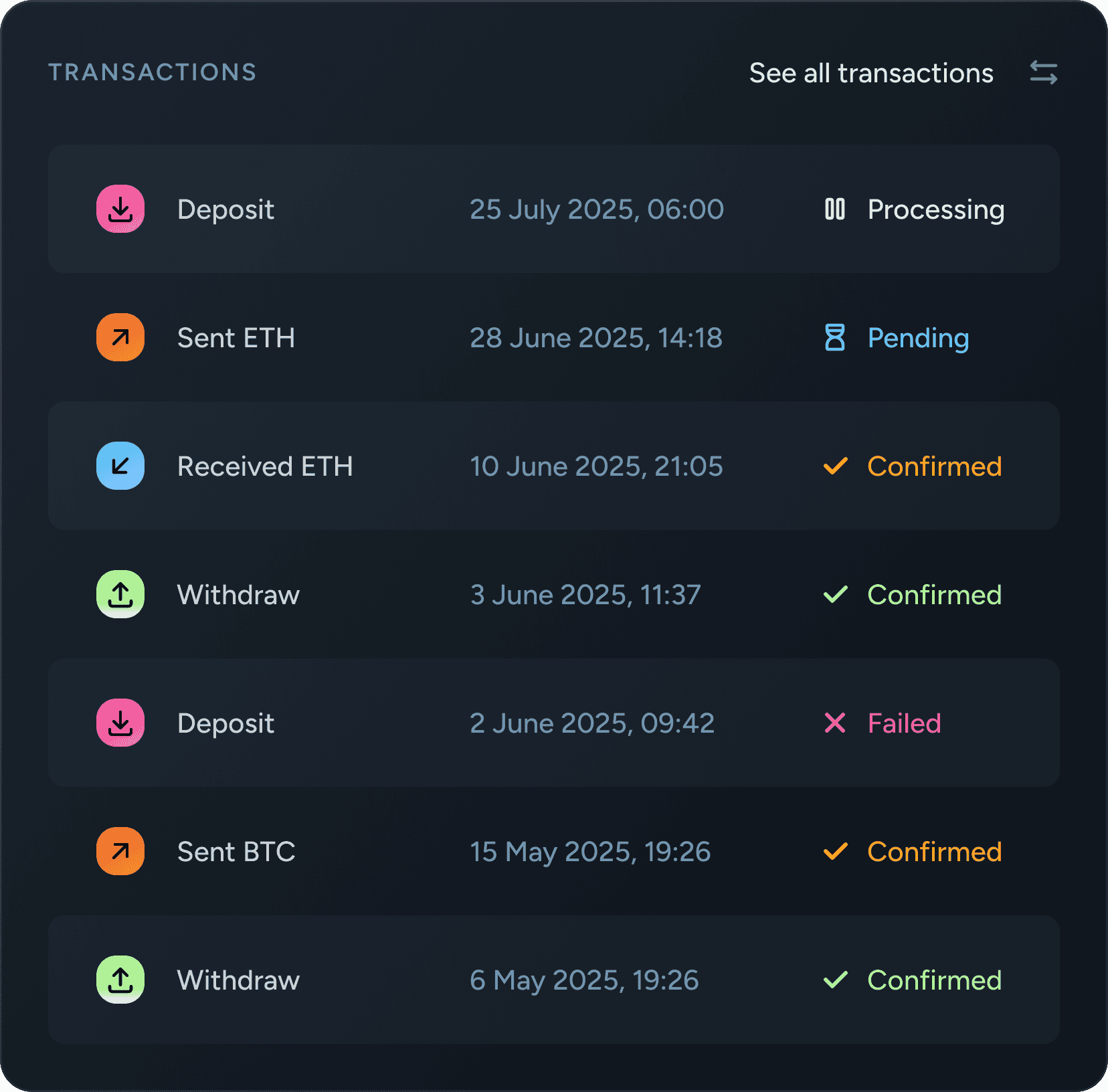 Transactions UI Example.
