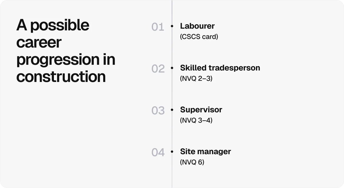 a-possible-career-progression