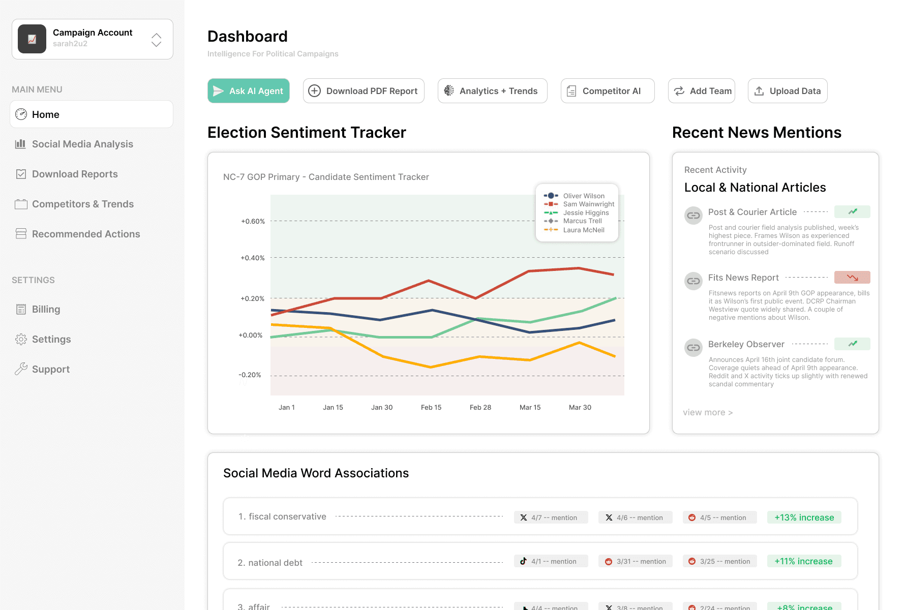 Business dashboard showing revenue, deals, customer list, growth chart, and new activity.