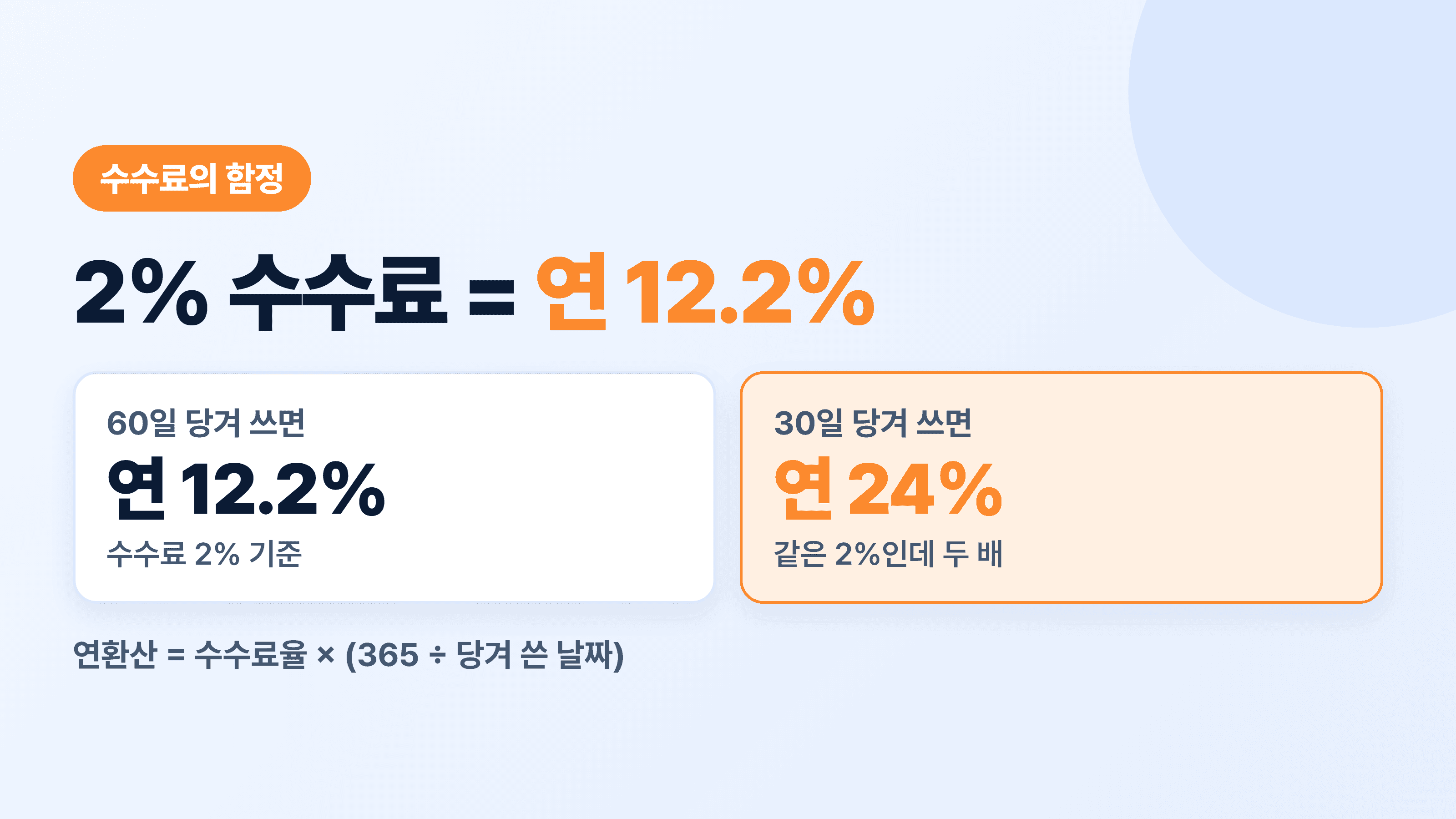 상환청구권 — 부도가 나면 누가 갚나요?